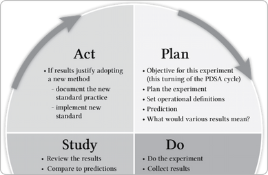 Keys to the Effective Use of the PDSA Improvement Cycle